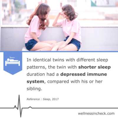 Immune System And Sleep Loss