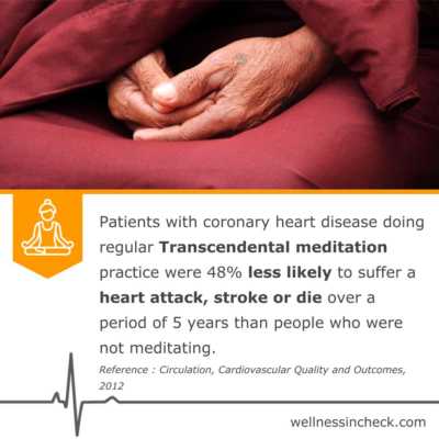 Benefits Of Meditation For The Heart