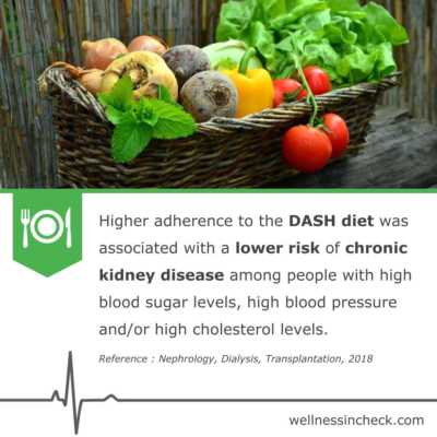 DASH diet And Chronic kidney disease