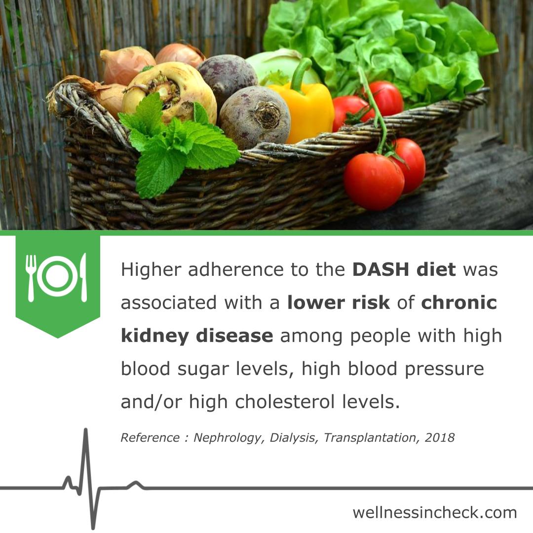 DASH diet And Chronic kidney disease