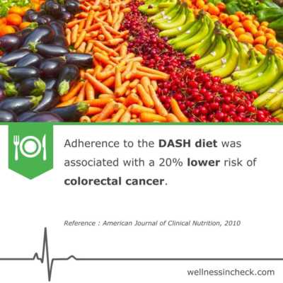 DASH Diet And Colorectal Cancer