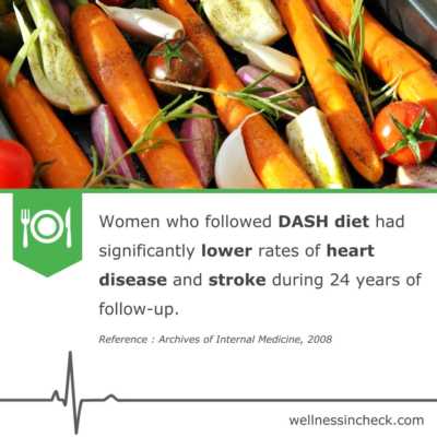 DASH Diet For Women With Stroke