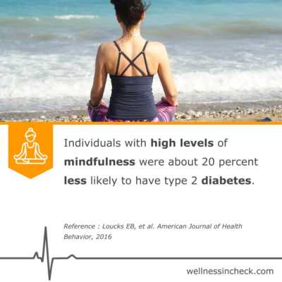 Diabetes And Mindfulness
