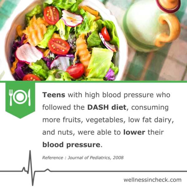 High Blood Pressure &amp; DASH Diet - Health and Wellness Tips