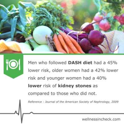 DASH Diet For Kidney Disease