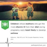 Kids' Asthma And Vitamin D