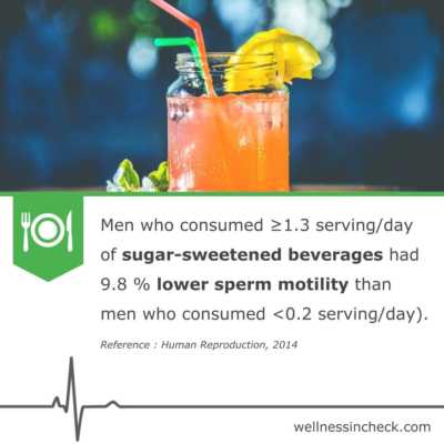 Sperm Motility And Beverages