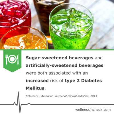 Beverages And Diabetes