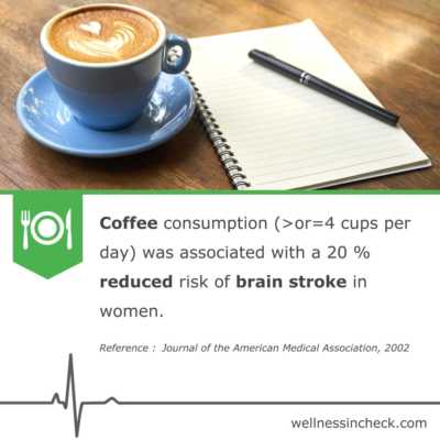 Brain Stroke And Coffee