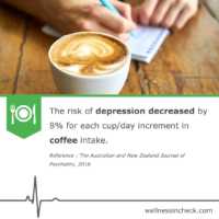 Coffee And Depression Study