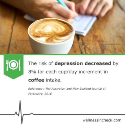 Coffee And Depression Study