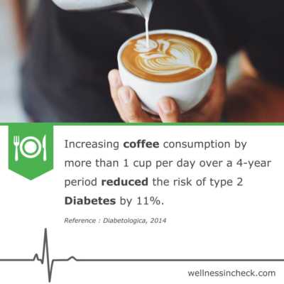 Coffee And Diabetes