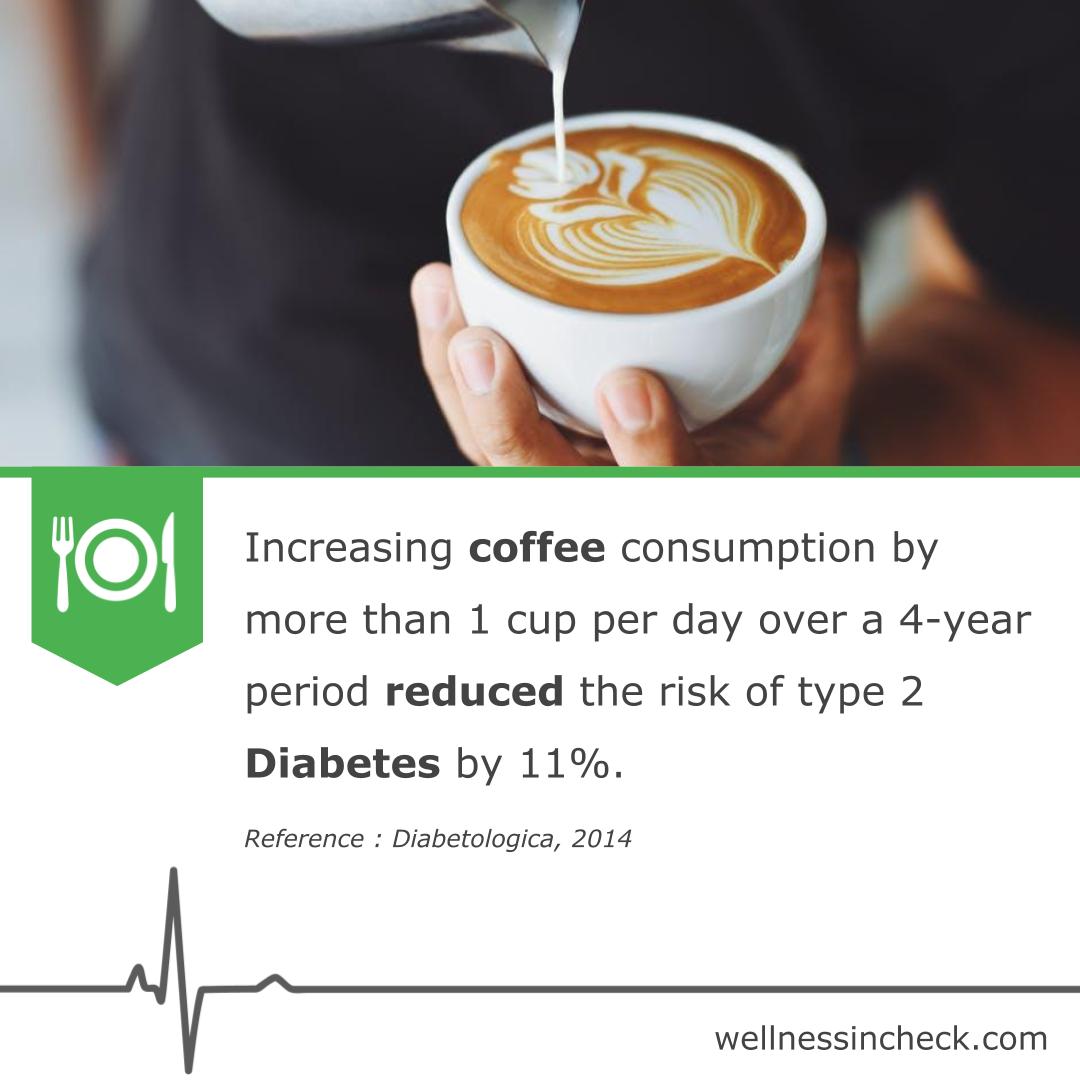 Coffee And Diabetes