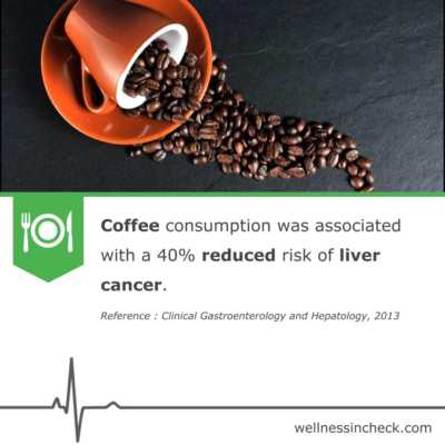 Liver Cancer And Coffee