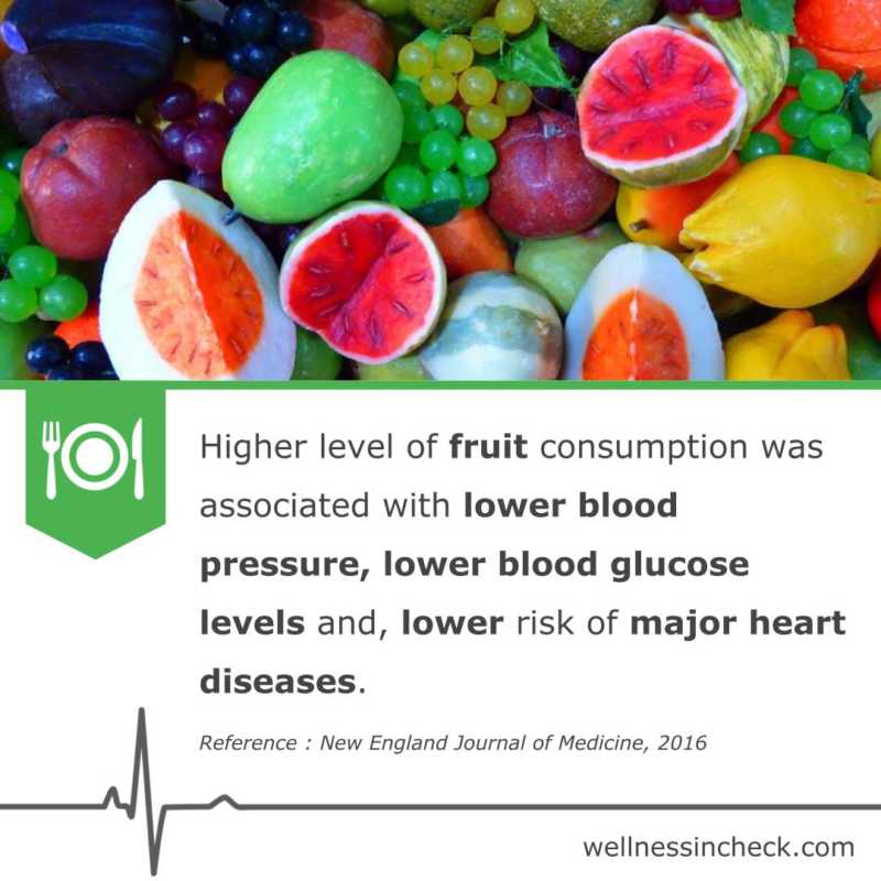 fruits lower blood pressure