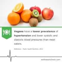 Vegetarian Diet For High Blood Pressure