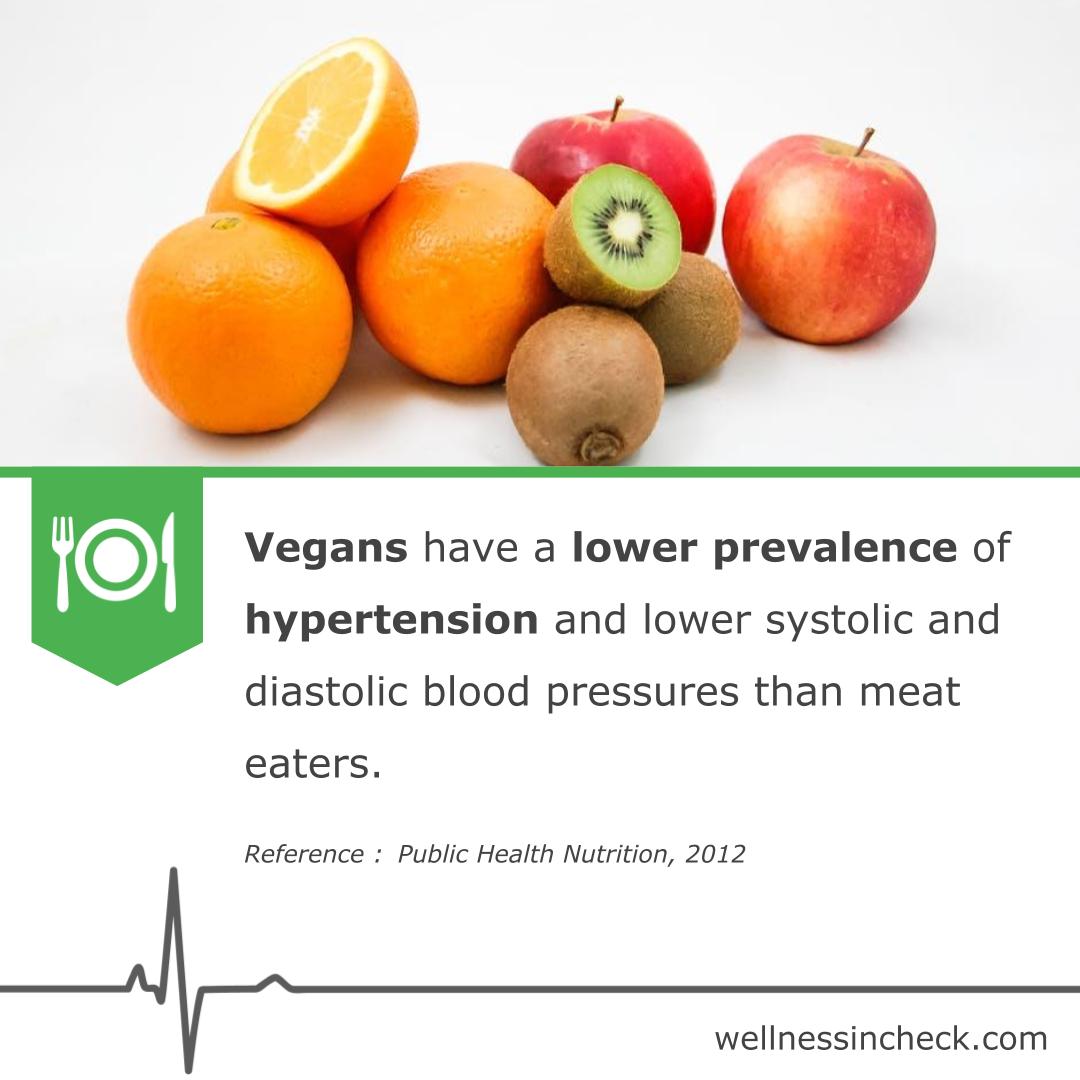 Vegetarian Diet For High Blood Pressure