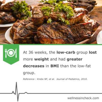 Low Carb Diet For Weight Loss