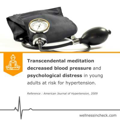 High Blood Pressure And Meditation