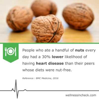 Heart Disease And Nuts