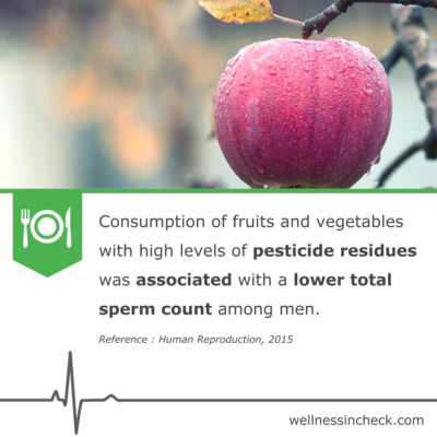 Sperm Count And Pesticides Residue