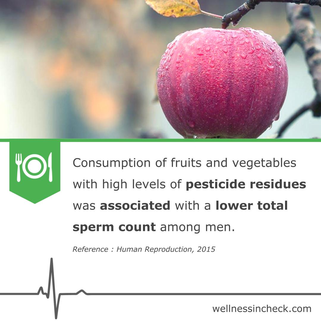 Sperm Count And Pesticides Residue