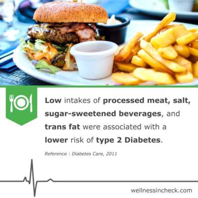 Processed Meat And Diabetes