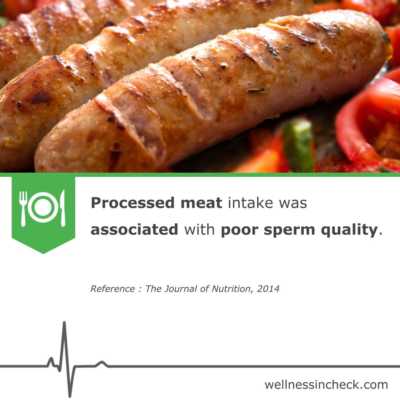 Processed Meat Affects Sperm Quality