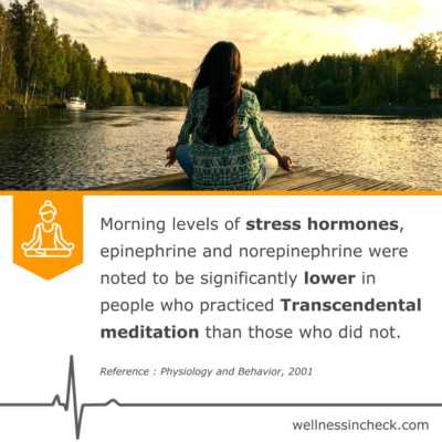Yoga And Stress Hormones