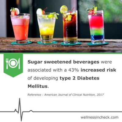 Sugary Drinks And Diabetes