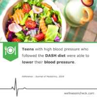 Teens' Blood Pressure & DASH Diet