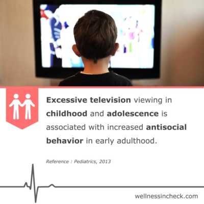 How Does TV Affect Children's Behavior