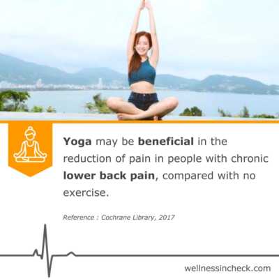 Chronic Back Pain And Yoga