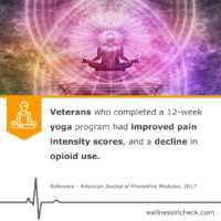 Pain Intensity Score And Yoga Benefits