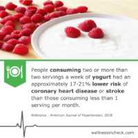 Yogurt And Heart Disease