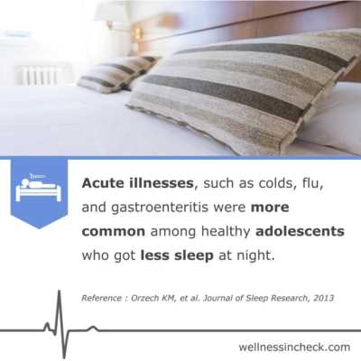 Acute Illnesses and Sleep