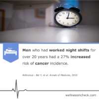 Night Shift Causes Cancer