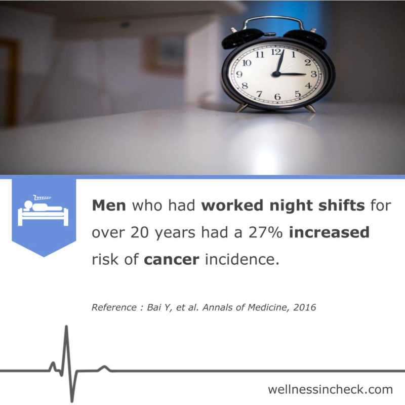 Night Shift Causes Cancer