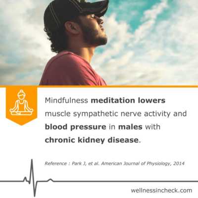 Chronic Kidney Disease And Mindfulness