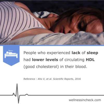 Sleep And LDL Cholesterol