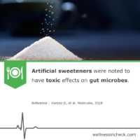 Artificial Sweeteners Gut Microbiota