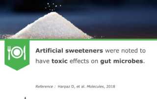 Artificial Sweeteners Gut Microbiota