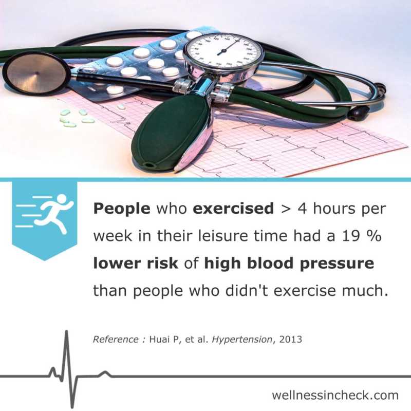 How To Lower Blood Pressure Naturally And Quickly