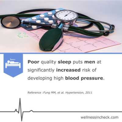 Hypertension And Sleep Quality