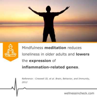 Meditation Inflammation Study