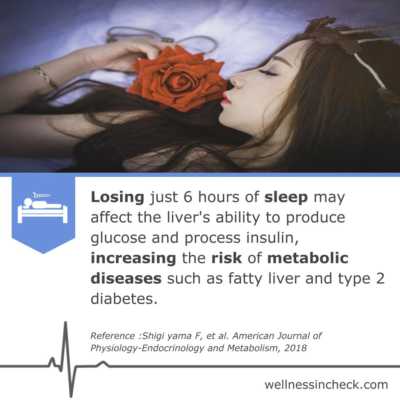 Sleep Deprivation Metabolism