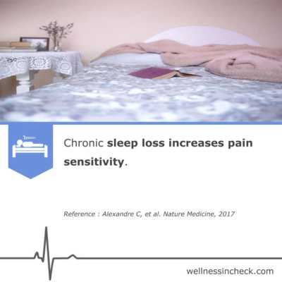 Sleep Deprivation On Pain Sensitivity