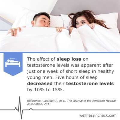 Lower Testosterone And Poor Sleep