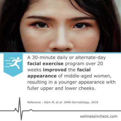 Skin Appearance & Facial Exercises